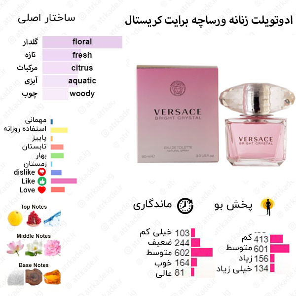 ادکلن اسمارت کالکشن کد ۲۲۵ ورساچه برایت کریستال ۲۵ میل